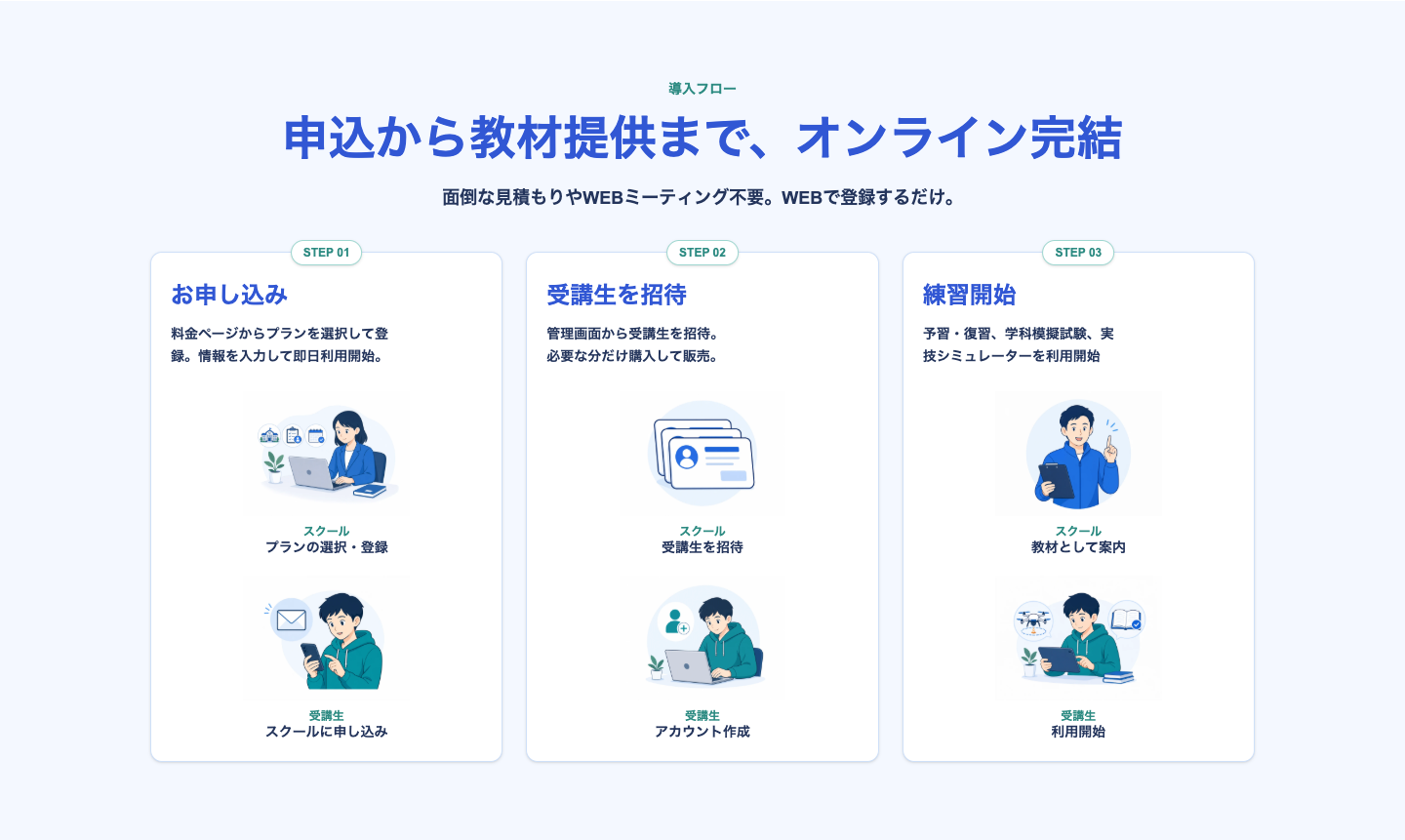 スクールプランの導入フロー