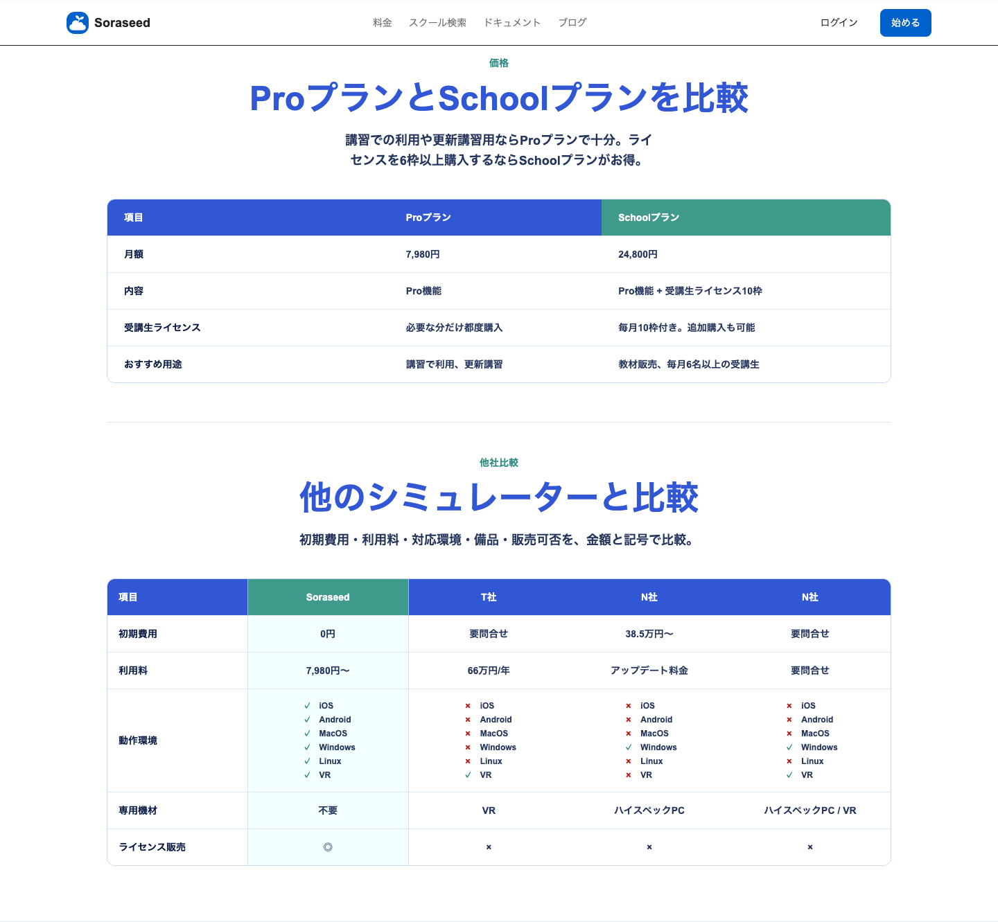 ProプランとSchoolプランの比較